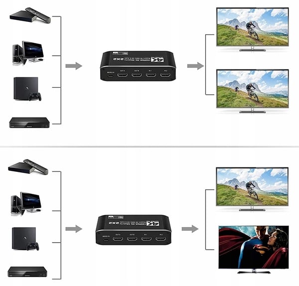 MATRIX HDMI 2.0 2x2 Switch Splitter SPDIF Extrakt