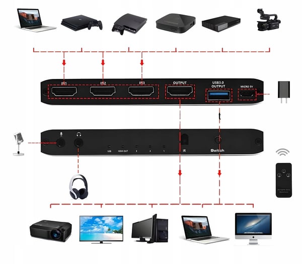 VIDEON TALLENNUS HDMI 2.0 -KAAPPARI 3x1 SUORATOISTOLLE 3 NÄYTTÖÄ - 1 NÄYTÖN USB-KORTTI