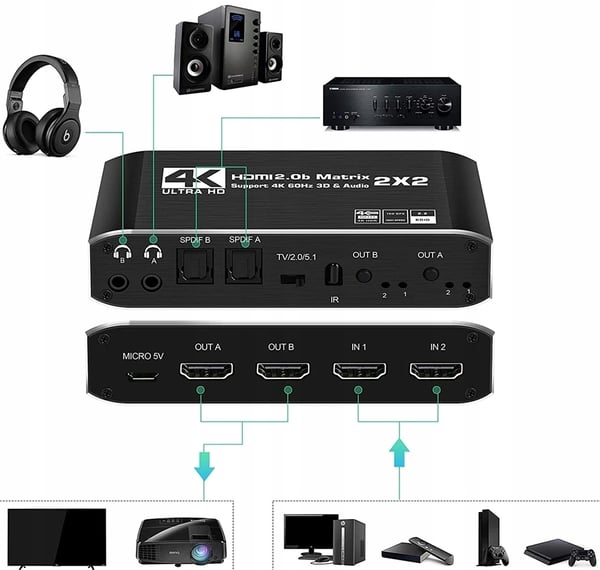 MATRIX HDMI 2.0 2x2 Switch Splitter SPDIF Extrakt