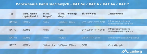 Patchkabel Lanberg S/FTP kat.6A 0,25m lszh CCA fluke bestået grå