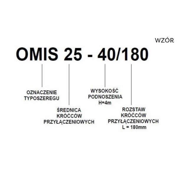 KESKUSLÄMMITYKSEN KIERTOVESIPUMPPU OMIS 25-60/180 - OM-OMIS25-60