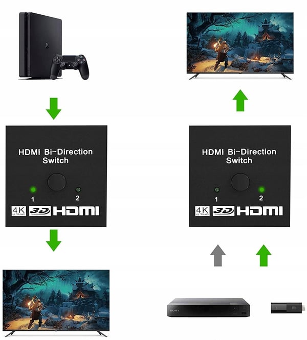 SWITCH HDMI 2.0 2x1 SPLITTER 1x2 Splitter Switch 4K/60Hz - PAWONIK