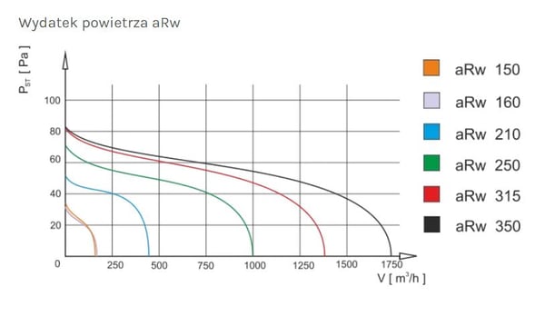 TEOLLISUUSKANAVAPUHALLIN ARW 150, METALLI - RX 01-106