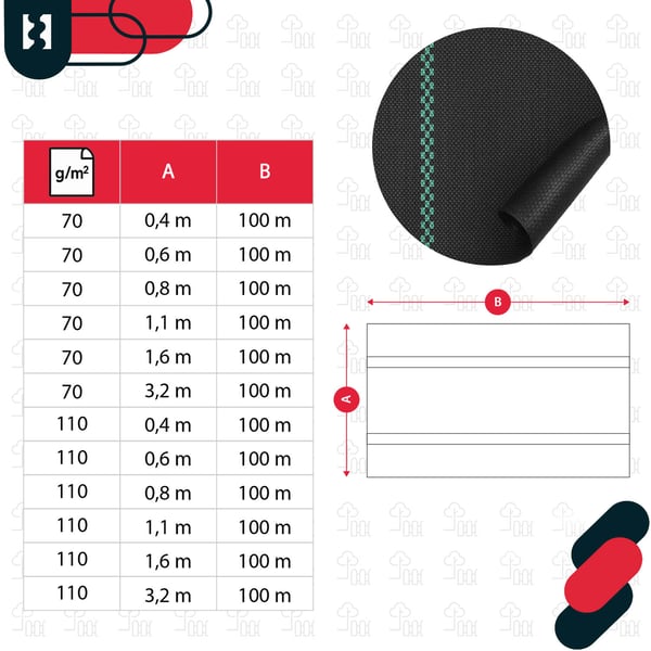 KOTARBAU® ogrässkyddande trädgårdstextil universal svart 70 g/m² 1,1 x 100 m med pinnar