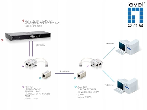 Lanberg RJ-45 til 2xRJ-45 FTP LAN splitterkabel (2 enheder på 1 kabel)