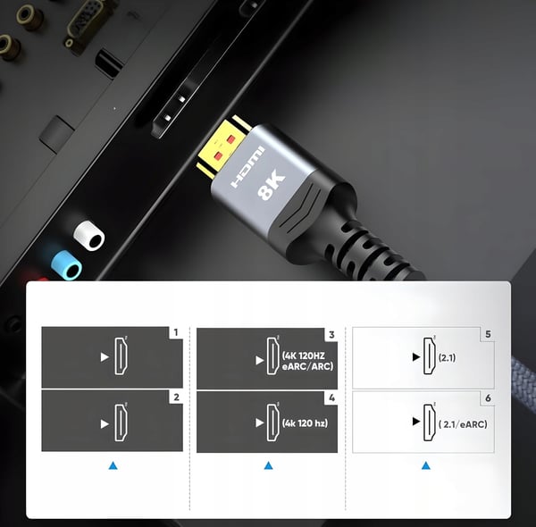 HDMI 2.1 Ultra High Speed-kabel 8K 60Hz 4K 120Hz 5m PS5 Xbox TV eARC UHD