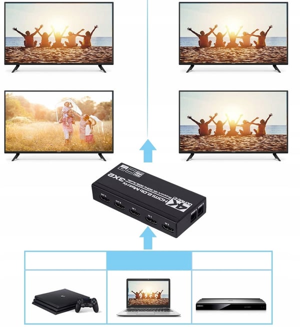 MATRIX HDMI 2.0 3x2 Switch Splitter SPDIF Extrakt