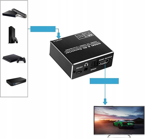 HDMI 2.0 TOSLINK -äänimuunnin 5.1 ARC TOSLINK SPDIF HDCP 4K60