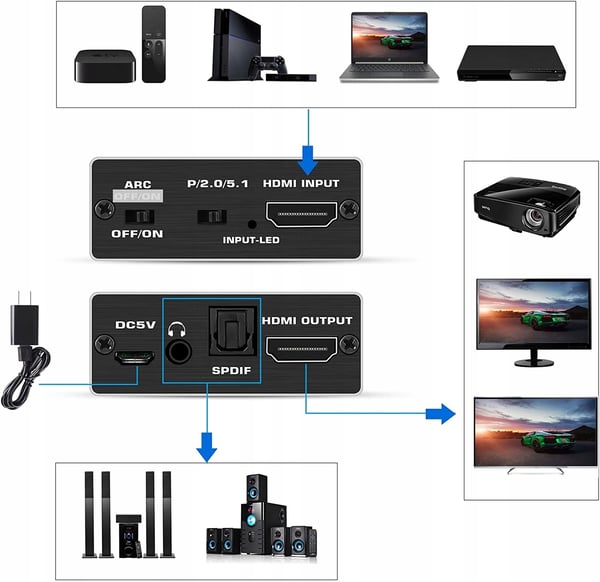 HDMI 2.0 TOSLINK -äänimuunnin 5.1 ARC TOSLINK SPDIF HDCP 4K60