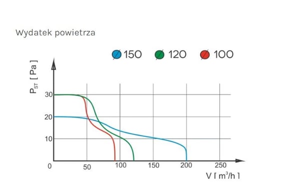 KYLPYHUONETUULETIN PRESTIGE 120 ZG S, SULJIN, VAKIO - RX 01-030