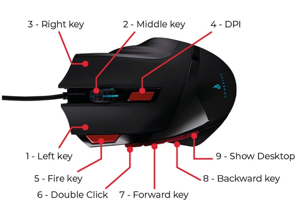 SureFire Eagle Claw RGB-mus med kabel