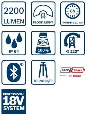 VERKSTADSLAMPA GLI 18V-2200 C PRO - B 601446501