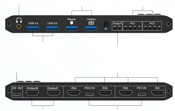 KVM-KONSOL 2x2 HDMI 2.0 4xUSB 3.0 Switch Matris Switch 2 skärmar 4K