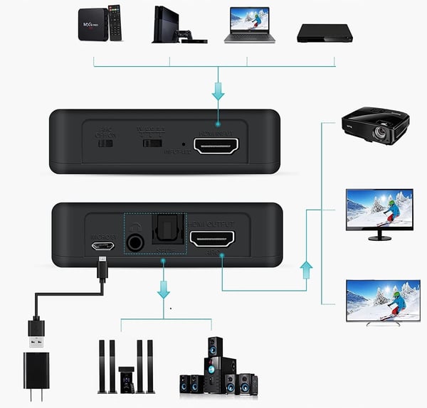 HDMI 2.0 TOSLINK-udtrækker LYDKONVERTER ARC TOSLINK CINCH AUX HDCP 4K