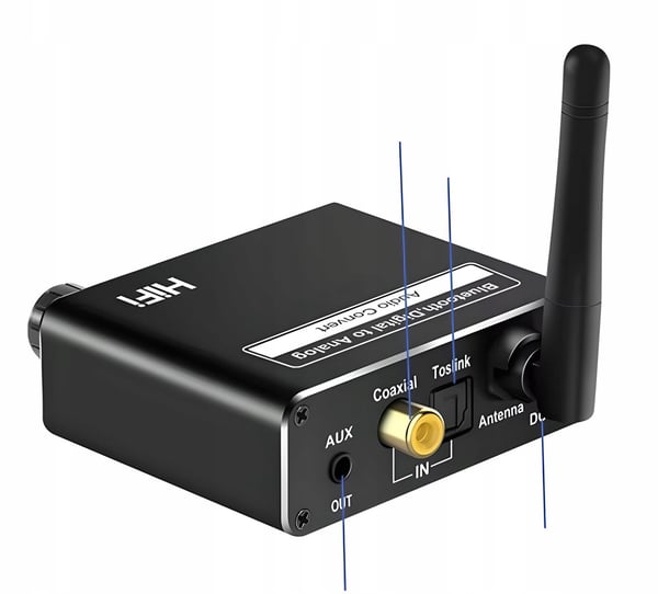 BLUETOOTH 5.0 -VASTAANOTIN, LÄHETYS, ÄÄNIMOUNIN, DA-VAIHDINNIN, 5.1 BT CINCH, AUX, USB