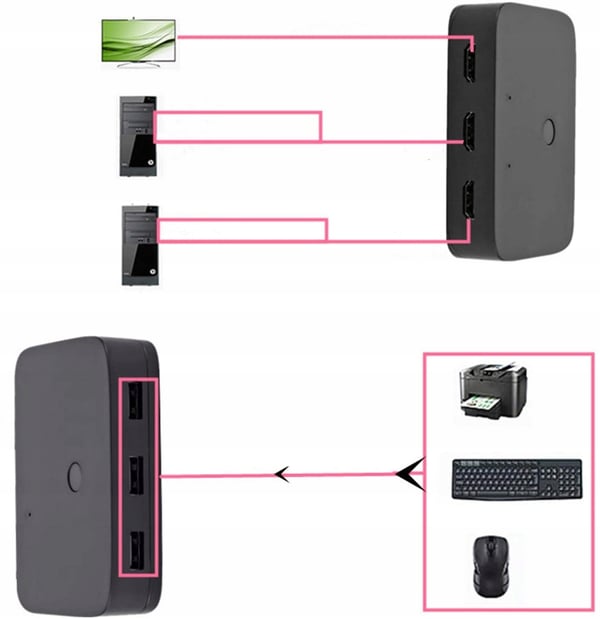KVM-switch HDMI 2x1-switch 3xUSB + 2 HDMI-kablar