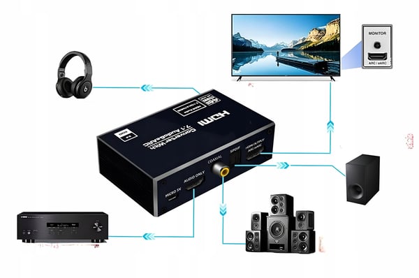 HDMI 2.1 TOSLINK-ekstraktor ATMOS 7.1 eARC HDCP 2.3-konverter 8K 4K 120Hz