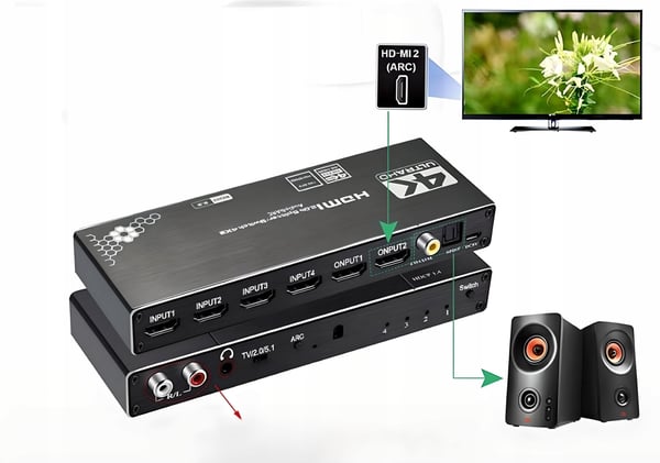 SPLITTER-SWITCH HDMI 2.0 4x2-SWITCH 4 INDGANGE 2 UDGANGE ARC CINCH OPTISK