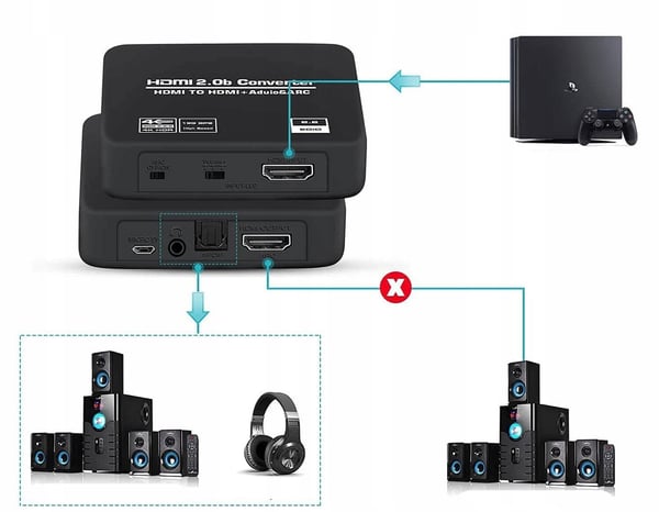 HDMI 2.0 TOSLINK-udtrækker LYDKONVERTER ARC TOSLINK CINCH AUX HDCP 4K