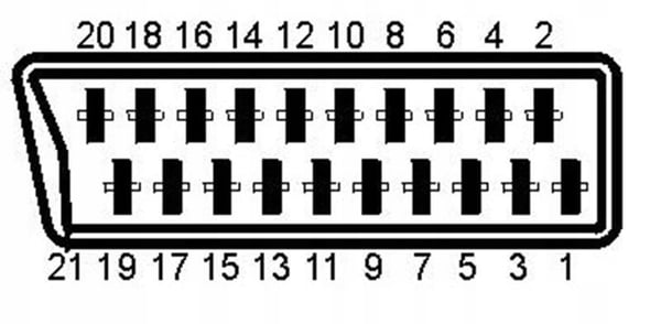 SCART EURO-EURO TV-kabel 21-stifts EURO-kontakt
