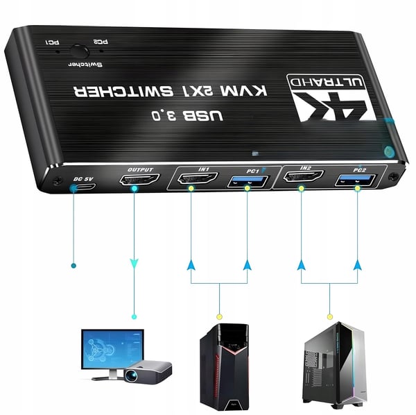 KVM-SWITCH HDMI 2.0 4xUSB 3.0-SWITCH 4K/60HZ 2 DATORER - 1 SKÄRM