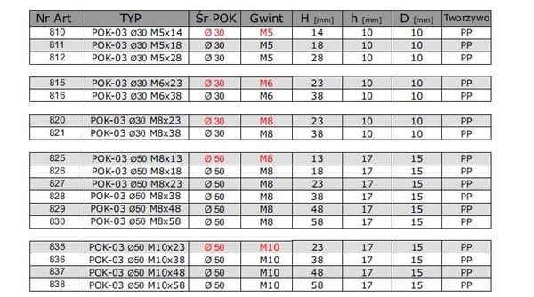 STJERNEKNOP POK 03 FI 50 M8*38 PP 828 - SL POK03 28