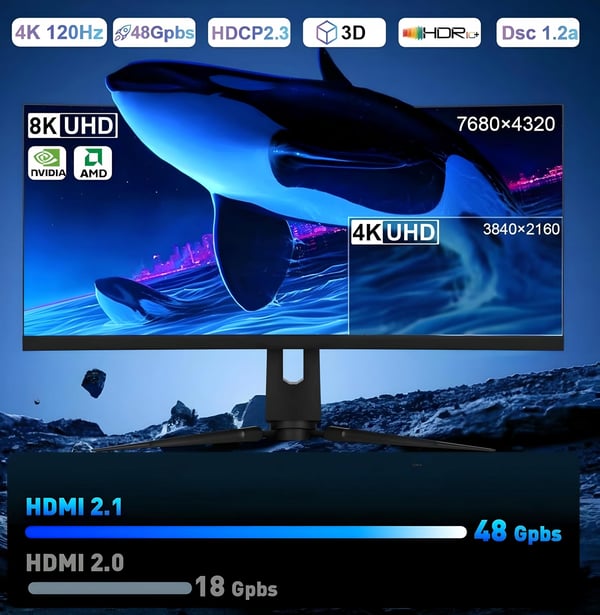 USB-C TIL HDMI 2.1 ADAPTER 8K 60Hz 4K 144Hz HDR KABEL TIL MACBOOK TV BÆRBAR