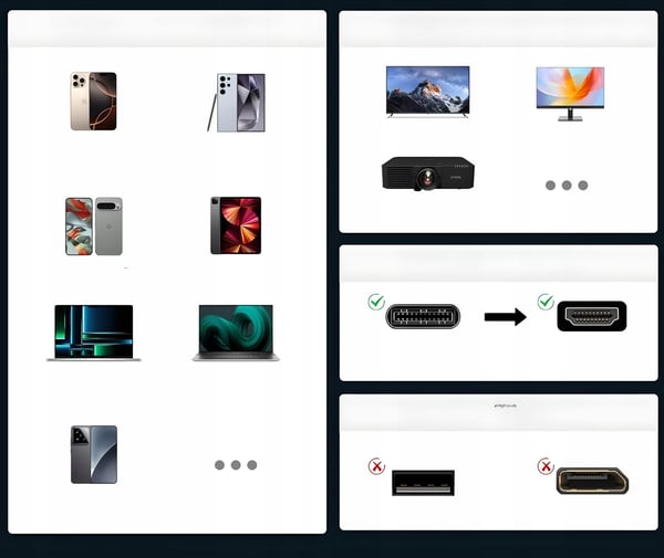 USB-C TIL HDMI 2.1 ADAPTER 8K 60Hz 4K 144Hz HDR KABEL TIL MACBOOK TV BÆRBAR