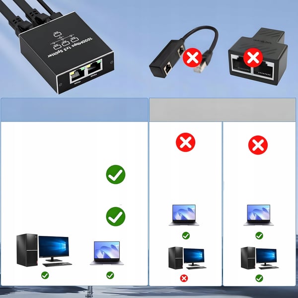 SPLITTER LAN 1x3 ADAPTER SWITCH SPLITTER 2xRJ45 ETHERNET 1000Mb GIGABIT