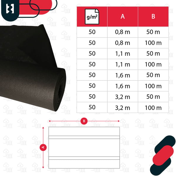 KOTARBAU® Ukrudtsbeskyttelsestekstil Universal Til Ukrudt Sort 50 G/M2 Rulle 1,1 X 50 M + Pløkker