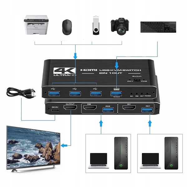 KVM-SWITCH HDMI 2.0 4xUSB 3.0-SWITCH 4K/60HZ 2 DATORER - 1 SKÄRM