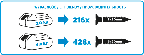 ENERGY+ 18 V:n litiumioniakkuporakone/ruuvinväännin ilman akkua 10 mm - T 58G000