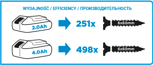 ENERGY+ 18 V:n litiumioniakkuporakone/ruuvinväännin ilman akkua 13 mm - T 58G006