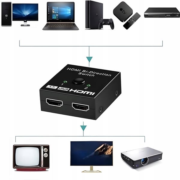 SWITCH HDMI 2.0 2x1 SPLITTER 1x2 Splitter Switch 4K/60Hz - PAWONIK
