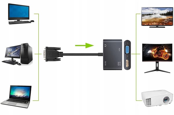 VGA D-SUB - HDMI + VGA + AUDIO -MUUNNINSOVITIMEN