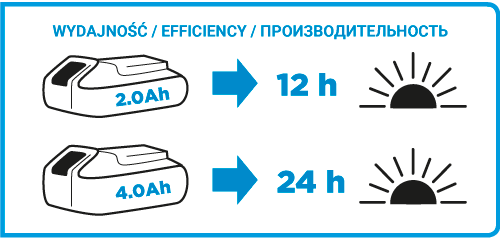 ENERGY+ 18V LI-ION UPPLADDNINGSBAR FICKLAMPA UTAN BATTERI - T 58G007