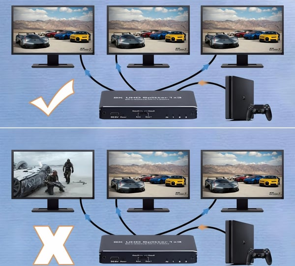 HDMI 2.1 SPLITTER 1x3 ULTRAHD SPLITTER HDCP 2.3 8K60HZ 4K 120HZ - 3 TV'er