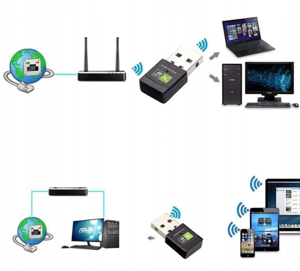 Netværkskort USB-adapter 600Mbps 5Ghz