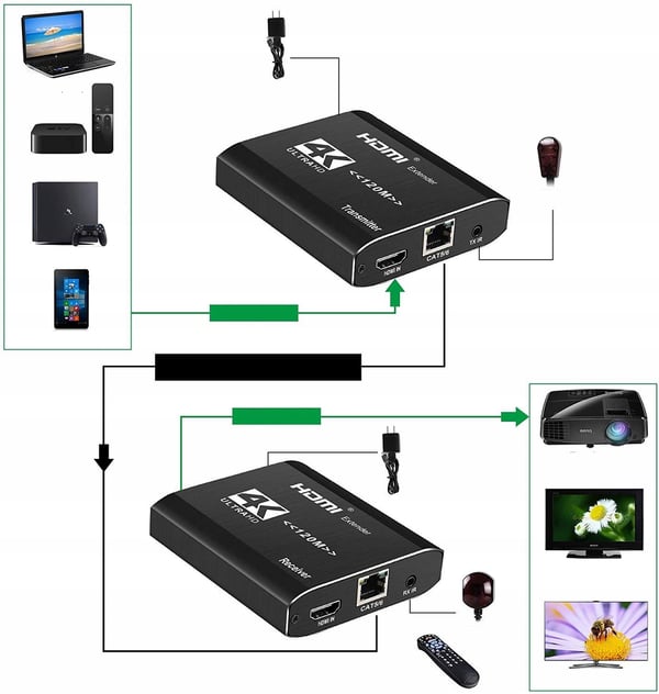 HDMI-forlængerkonverter med snoet par, RJ45, 120M IR