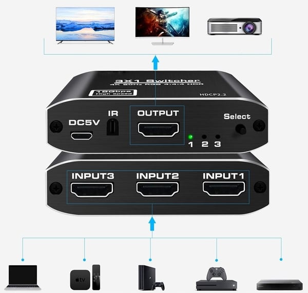 SWITCH HDMI 2.0 3x1 SWITCH SPLITTER ULTRA HD HDCP 2.2 HDR10 4K/60HZ