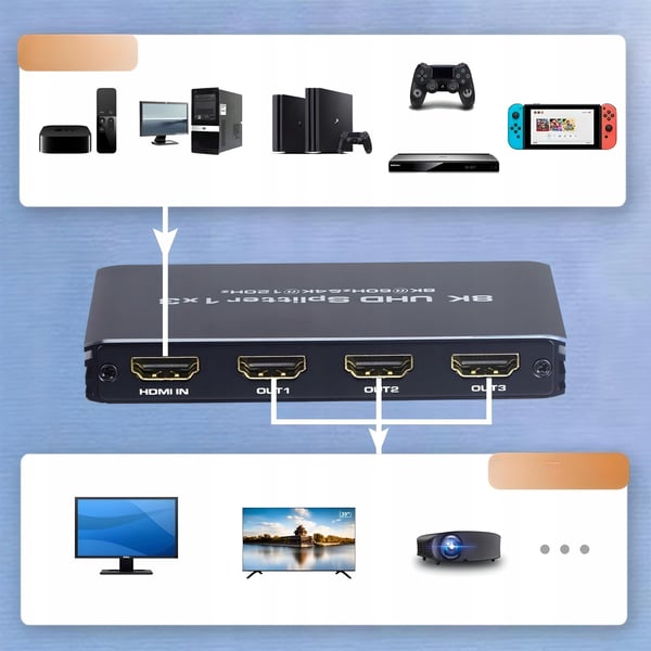 HDMI 2.1 SPLITTER 1x3 ULTRAHD SPLITTER HDCP 2.3 8K60HZ 4K 120HZ - 3 TV'er
