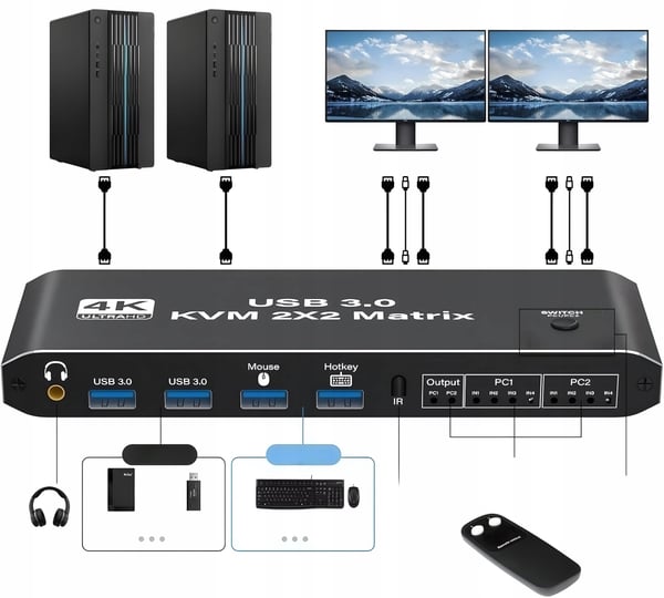 KVM-KONSOL 2x2 HDMI 2.0 4xUSB 3.0 Switch Matris Switch 2 skärmar 4K