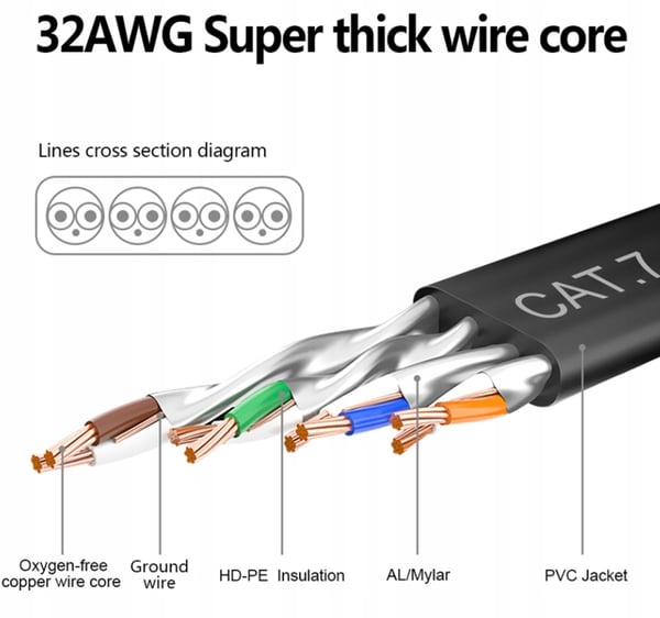 Netværkskabel LAN Ethernet flad SFTP CAT7 5m sort