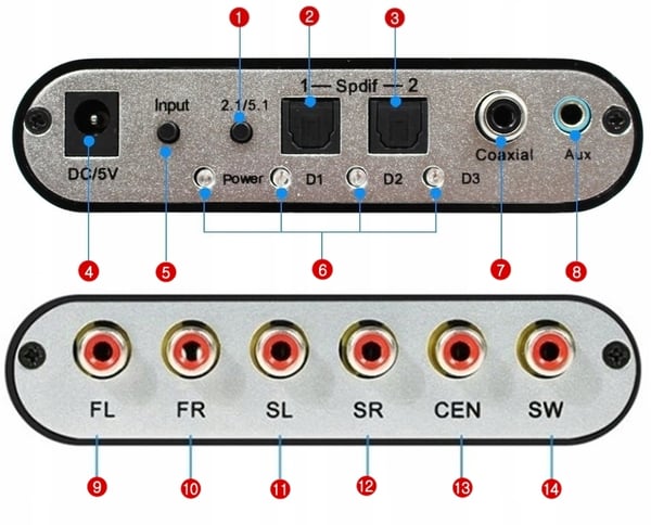 Dekoder OPTISK TOSLINK SPDIF 5.1 ANALOG AC3/DTS