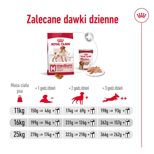 Royal canin shn medium adult bf 15kg