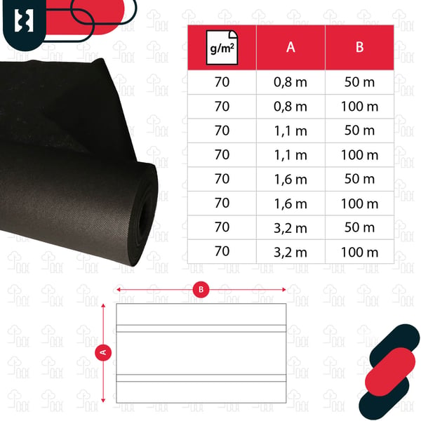 KOTARBAU® Ukrudtsbeskyttelsestekstil til havebrug, universel, til ukrudt, sort rulle, 70 g/m², 1,1 x 100 m + pløkker