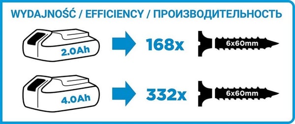 ENERGY+ 18V LI-ION SLADDBAR DRIVDRAGARE UTAN BATTERI - T 58G012