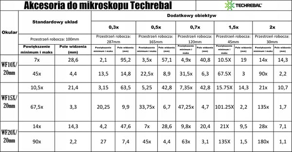 0,5x Barlow-linse til mikroskop