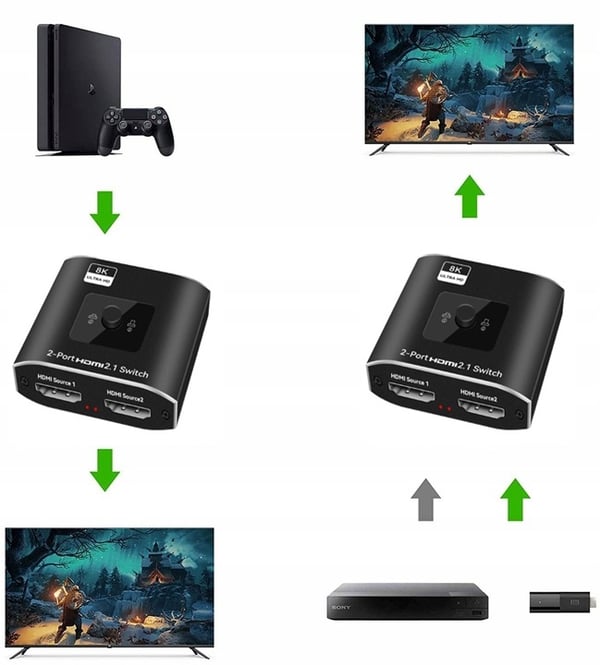 HDMI-SWITCH 2.0 2x1 SPLITTER 1x2 4K60Hz SPLIT