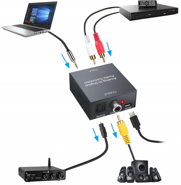 CINCH 2xRCA TIL TOSLINK SPDIF KONVERTER AUX ADAPTER ANALOG -> DIGITAL